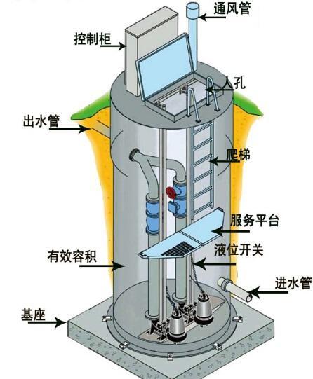 保山一体化污水提升泵内部结构图
